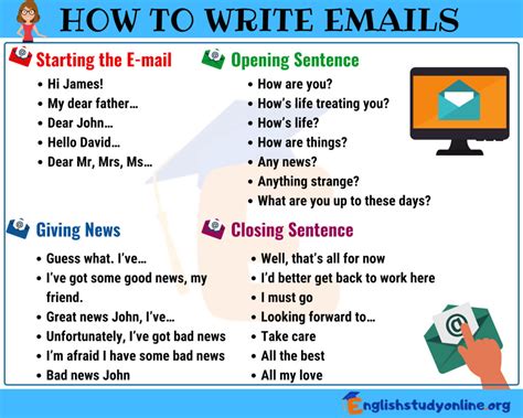 how to write a good email in english
