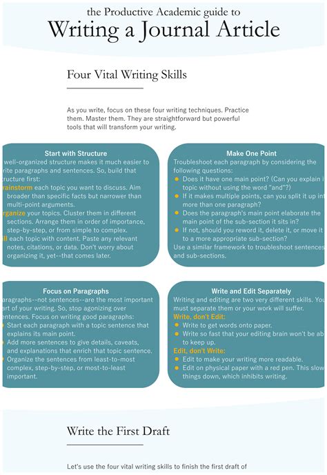 how to write a good journal article