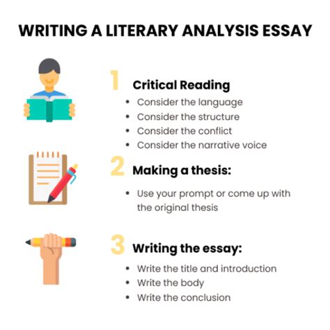 how to write a good literary analysis introduction