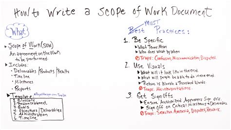 how to write a good scope of work
