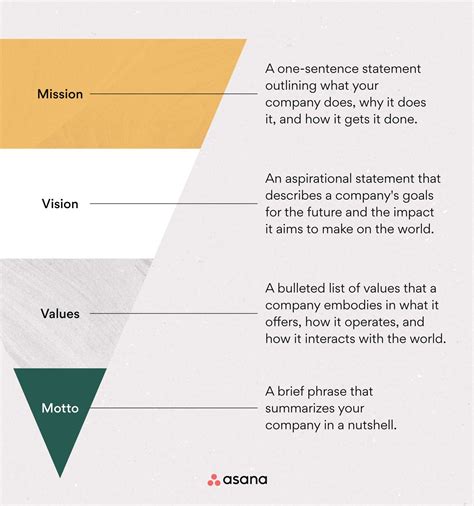 how to write a good vision and mission statement