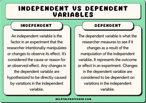 how to write a hypothesis with independent and dependent variables