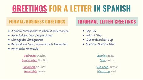how to write a letter in spanish formal