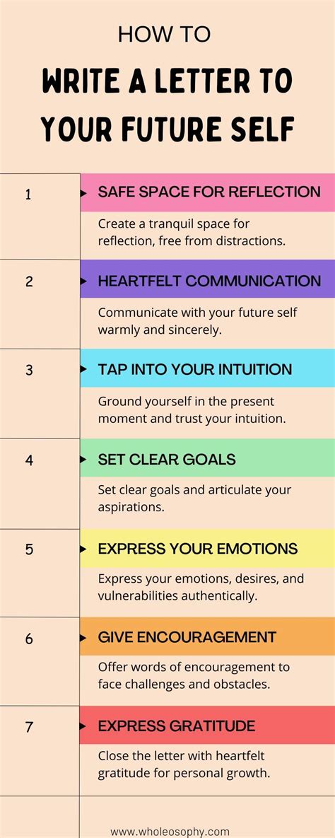 how to write a letter to the future self