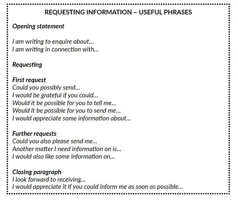 how to write a mail asking for information