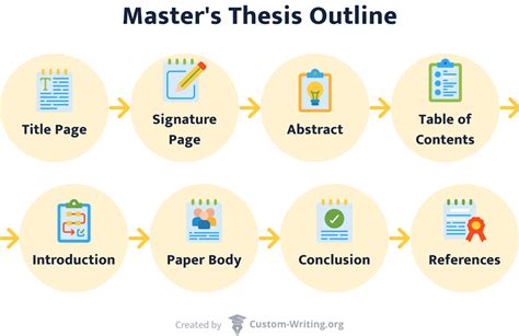 how to write a masters dissertation