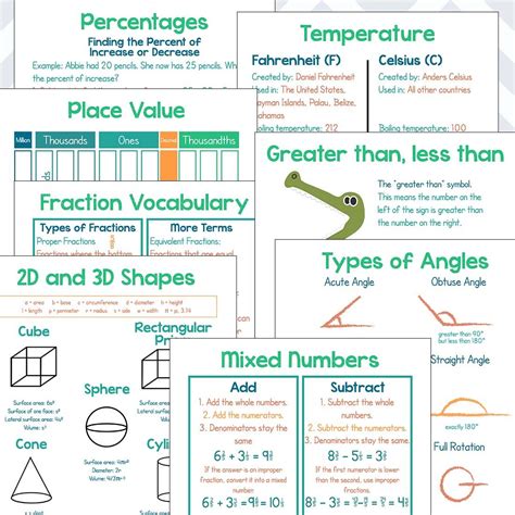how to write a math cheat sheet