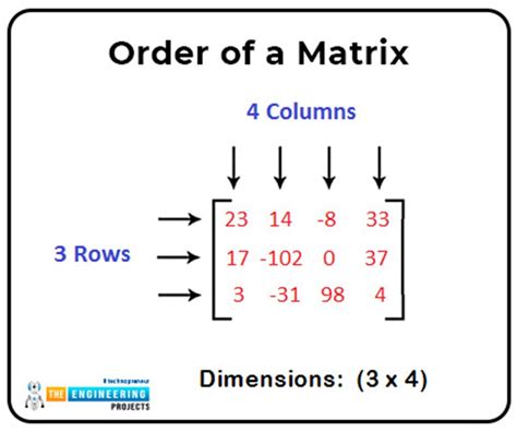 how to write a matrix