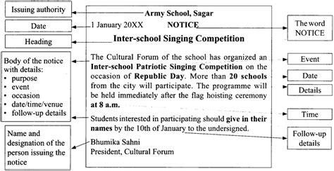 how to write a notice in class 12