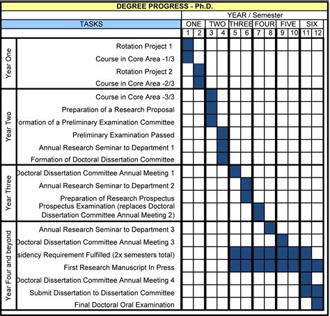how to write a phd work plan