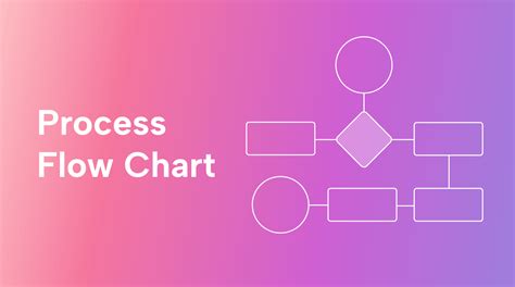 how to write a process flowchart