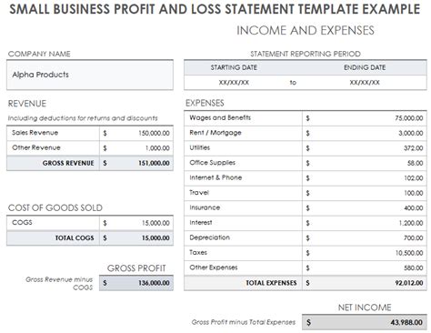 how to write a profit and loss statement