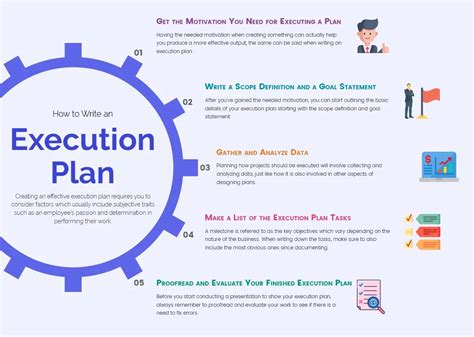 how to write a project execution plan