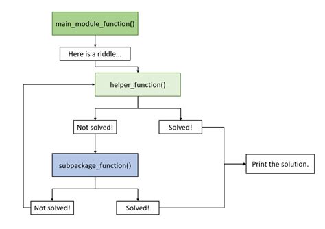 how to write a project in python
