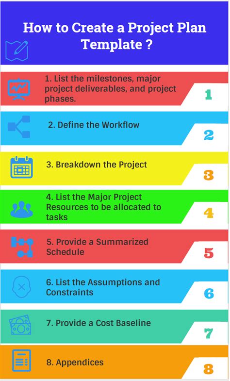 how to write a project management plan