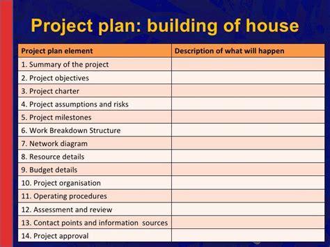 how to write a project plan for building a house