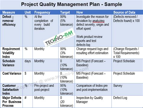 how to write a project quality plan