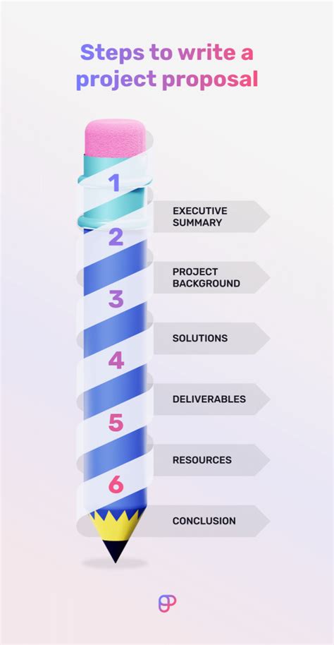 how to write a project step by step