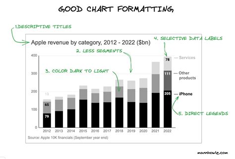 how to write a proper title for a graph
