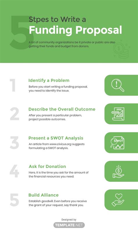 how to write a proposal for funding template word