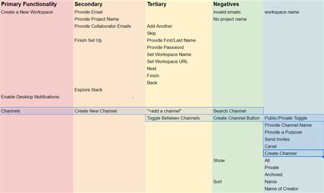 how to write a qa test plan
