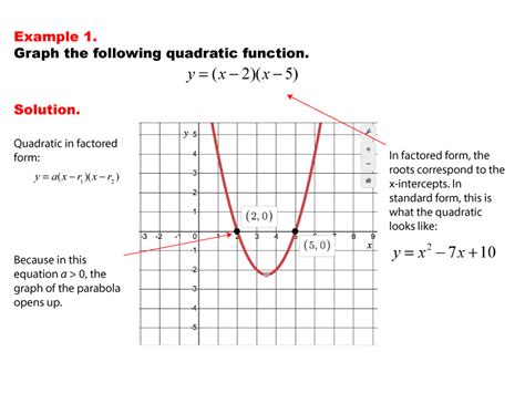 how to write a quadratic equation in factored form from a graph