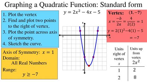 how to write a quadratic equation in standard form from a graph