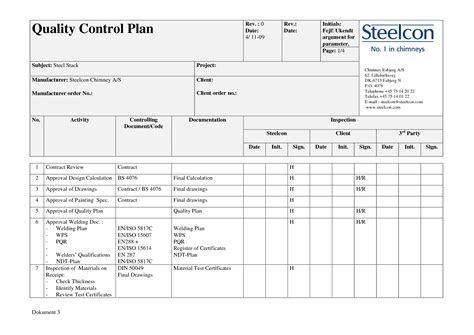 how to write a quality control plan