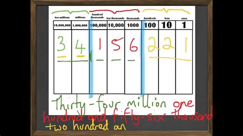 how to write a quarter million in numbers