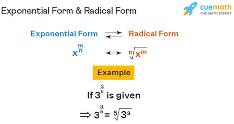 how to write a radical in exponential form