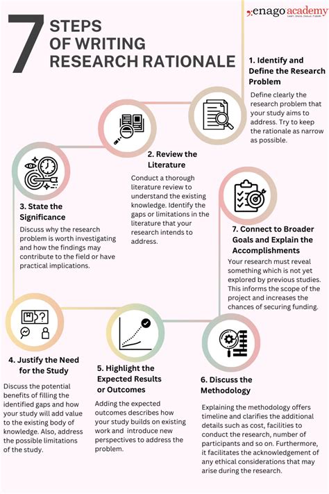 how to write a rationale in research proposal