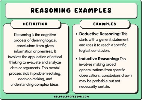 how to write a reasoning example