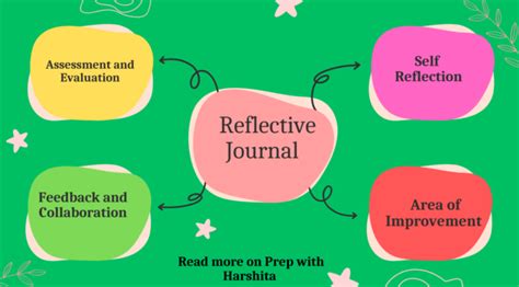 how to write a reflective learning journal