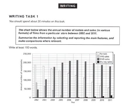 how to write a report in ielts writing task 1