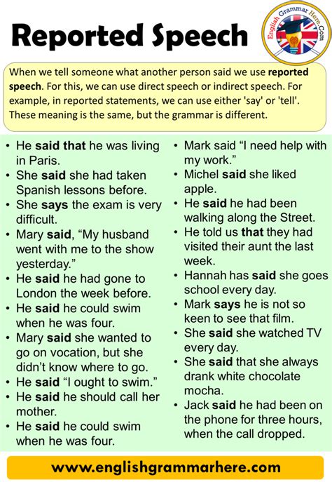 how to write a reported speech in english