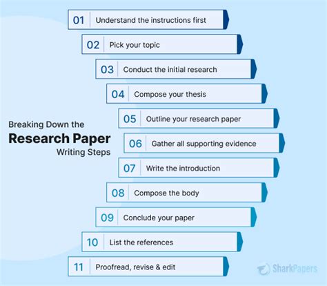 how to write a research note