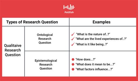 how to write a research question examples for teachers