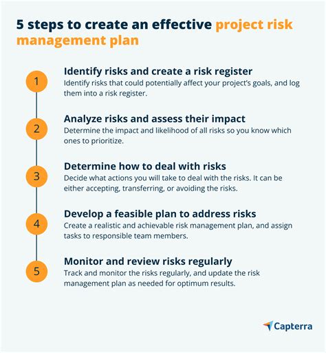 how to write a risk management plan for a project