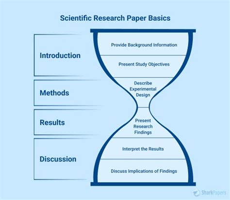 how to write a scientific basis