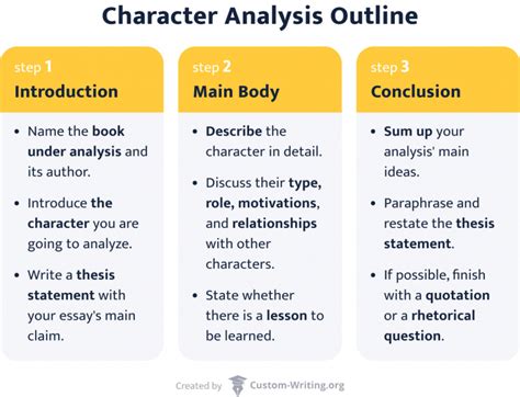 how to write a short character summary