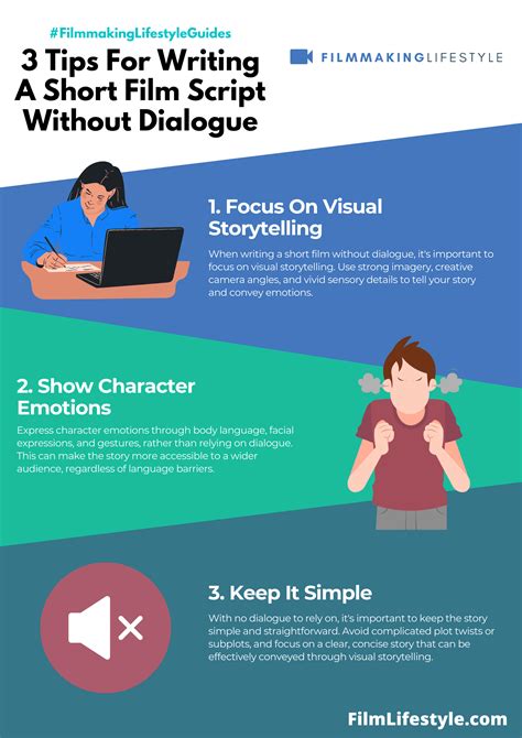 how to write a short film script without dialogue