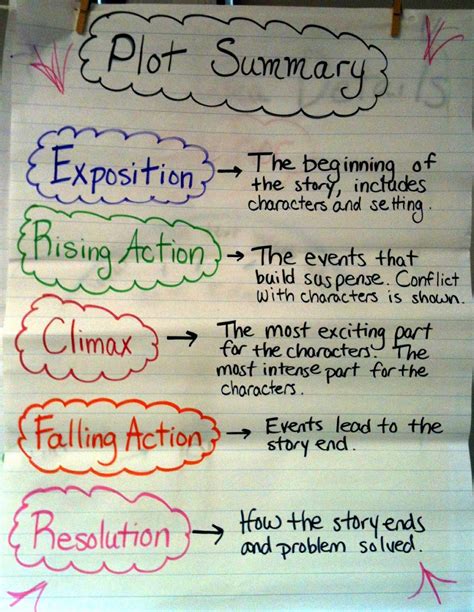 how to write a short summary of a story