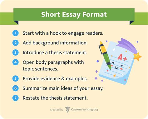 how to write a short thesis