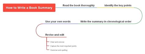 how to write a simple book summary