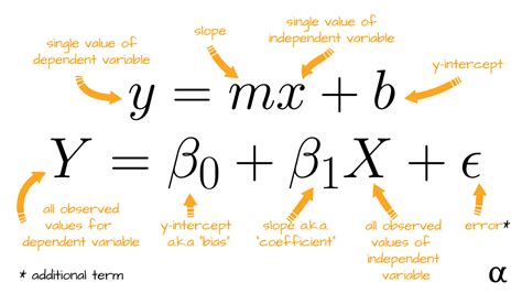 how to write a simple linear regression equation