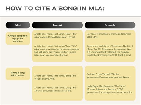 how to write a song name in mla