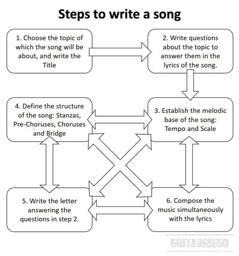 how to write a song title in a paper