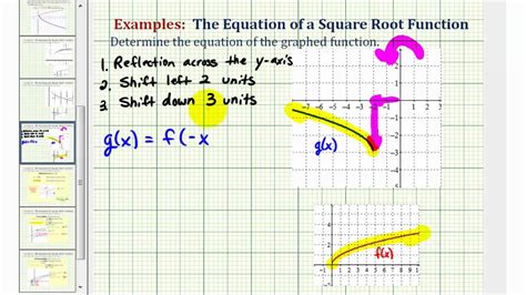 how to write a square root function