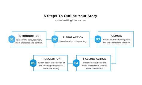 how to write a story examples for beginners