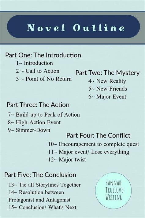 how to write a story outline reddit